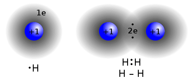 Enlace covalente en la molécula de hidrógeno